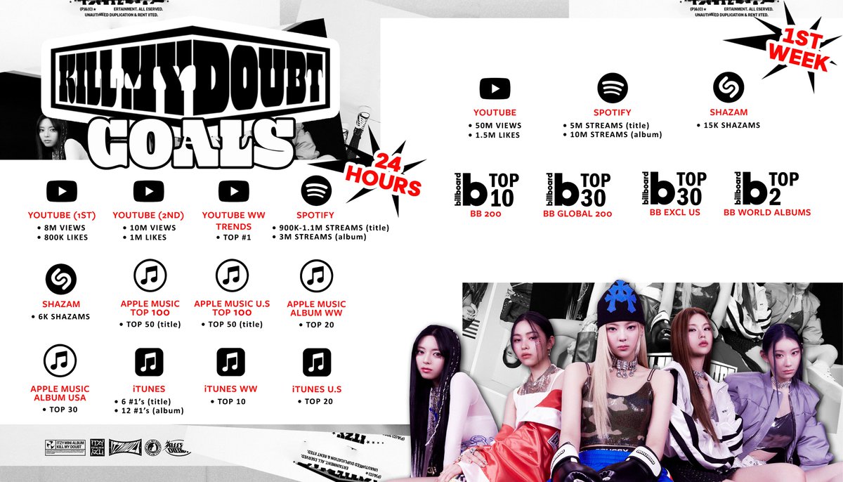 ITZY Worldwide Team tweet media