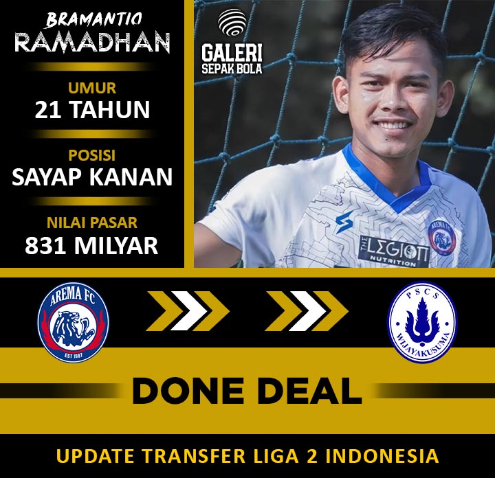 galeri_bola_'s tweet photo. PSCS Cilacap datangkan dua pemain muda potensial eks jebolan Liga 1, yaitu Renaldi (BEK/20th) & Bramantio Ramadhan (STRIKER/21th).
Renaldi sebelumnya bermain untuk PSM Makassar sedangkan Bramantio Ramadhan sebelumnya bermain di Arema FC.
#Liga2 #pscscilacap #PSCS #pscsday
Depok https://t.co/E5ZhyDfgQB