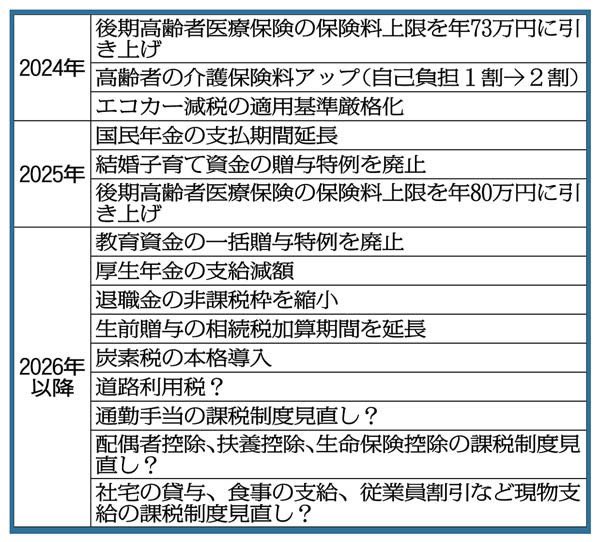 ppsh41_1945's tweet image. 「ふざけるな」と思う人はRTお願いします。

本当にこれだけ増税されたら日本国民は生活していけない。

岸田政権が画策…「サラリーマン増税」「ステルス増税」庶民イジメ地獄のカレンダー nikkan-gendai.com/articles/view/…