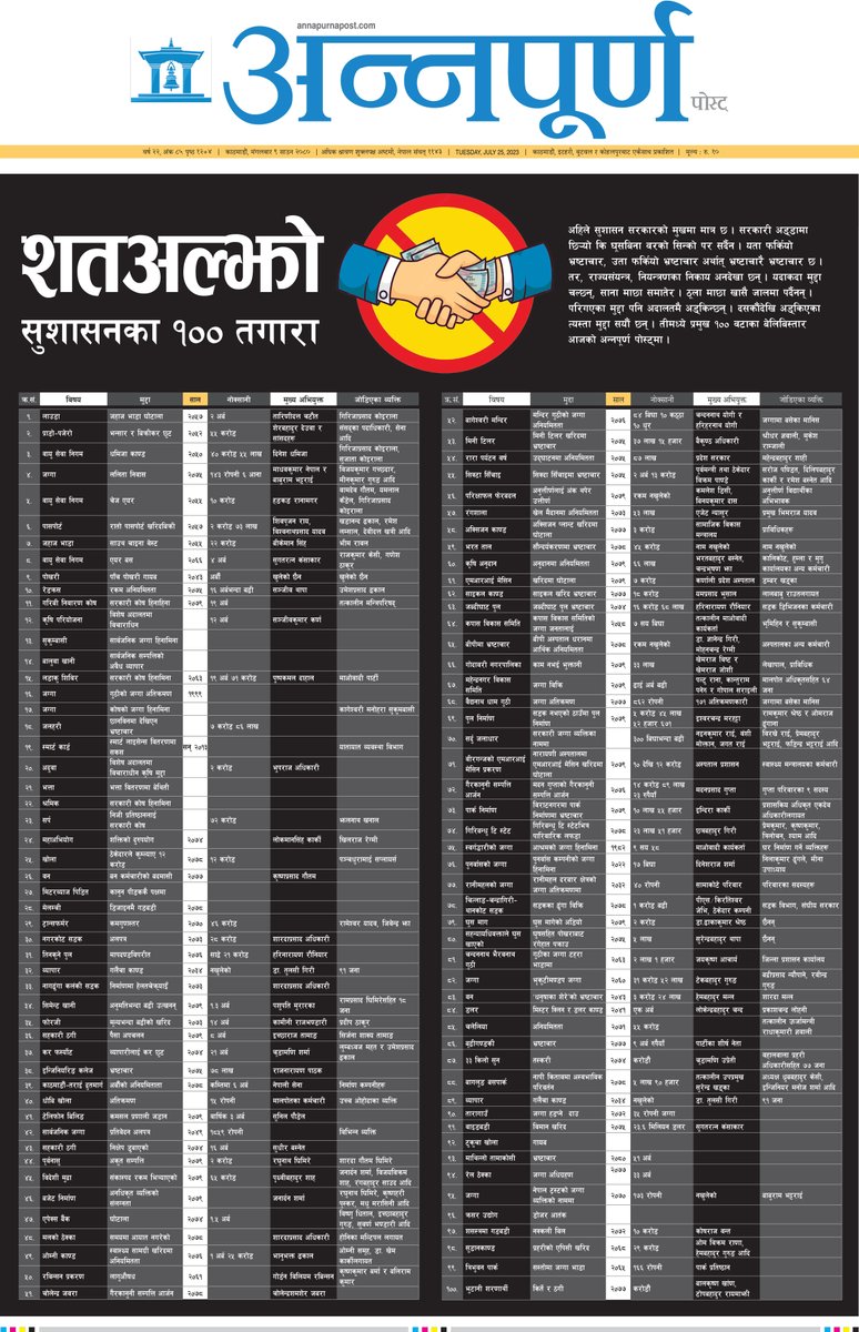 akhandabhandari's tweet photo. भ्रष्टाचारका मुद्दा किन वर्षौं वर्ष अड्काइन्छन् ? हामीले खोज्यौ– १०० वटा । तीमध्ये २५ वटा त ३० वर्षभन्दा बढीदेखि विचाराधीन छन् । आजको अन्नपूर्ण पोस्ट्मा त्यसैको संग्रह– ‘शतअल्झो’ । अर्थात्, सुशासनका १०० तगारा । १६ पृष्ठ पूरापूर भ्रष्टाचारविरुद्ध विशेष संस्करण । https://t.co/Yrlb6o31Vo