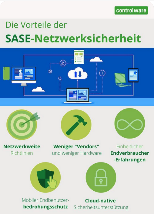 ControlwareDE's tweet photo. #Controlware #DatenDienstag - wir bieten Ihnen heute eine #INFOGRAFIK zum Thema SASE - JETZT laden: https://t.co/FXFOAINnJC #Vorteile #SASE #Netzwerksicherheit. https://t.co/t3yPCz4q0S