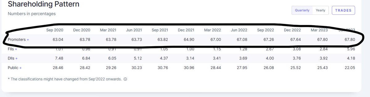 TradingwithFun1's tweet image. 150-200% UPSIDE POSSIBLE SOTCK

BREAKOUT AFTER CONSOLIDATING FOR 16 YEARS
PROMOTER CONTINUOUSLY INCREASING STAKE
PE 8 VS IND PE 18
0 DEBT

Kindly retweet and Like and you will receive the stock with entry,sl and target via DM automatically
  
Note: Only followers will receive DM