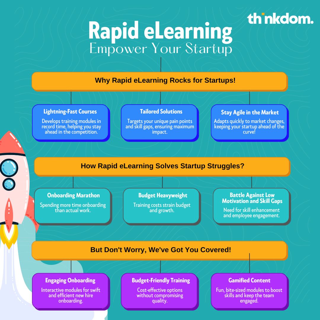 🚀 Empower Your Startup with Rapid eLearning! 🎯
Conquer startup struggles with our Rapid eLearning services! ⚡️

#StartupEmpowerment #RapidELearning #GameChanger #RapideLearningServices #SkillEnhancementSolutions #rapidlearningsolutions #elearning #learninganddevelopment