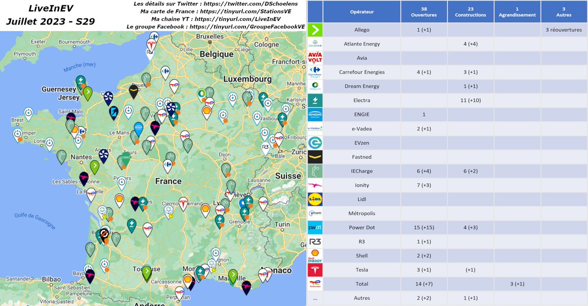 Actu S29 2023 : 38🟢23🟠
Ma chaine : tinyurl.com/LiveInEV
Ma carte : tinyurl.com/StationsVE
Le groupe FB : tinyurl.com/GroupeFacebook…

<a href="/Allego_FR/">Allego France</a>
Atlante Energy
Dream Energy
<a href="/go_Electra/">Electra</a>
e-vadea
<a href="/IECharge/">IECharge</a>
Ionity
<a href="/wearemobilizers/">Mobilize</a>
@PowerdotFR
<a href="/Shell/">Shell</a>
SoWatt
<a href="/Tesla/">Tesla</a>
<a href="/TotalEnergies/">TotalEnergies</a>