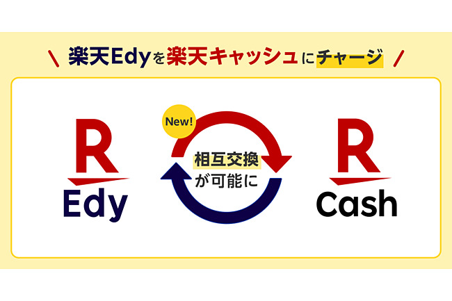 ktai_watch's tweet image. 「楽天Edy」と「楽天キャッシュ」が相互交換可能に k-tai.watch.impress.co.jp/docs/news/1518… #楽天 #Edy