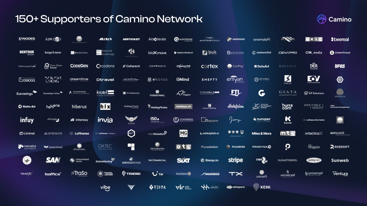 Image showing logo of the 150+ supporters of the Camino network  