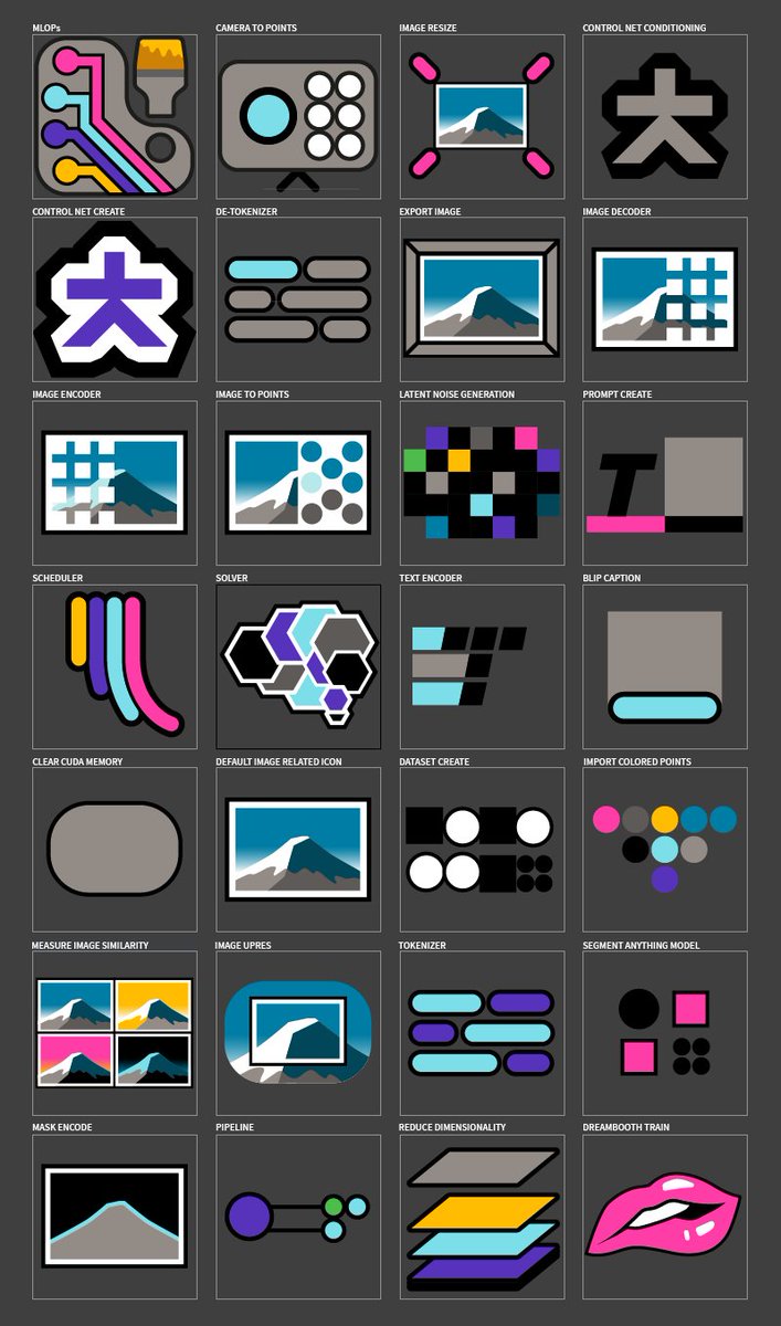 shari_solo's tweet image. Pleasure to concept and design icons and graphic design language for the recent MLOPs toolsets for @sidefx #Houdini for my buddies @ambrosiussen_p and Mo from @entagma. #mograph #ai #aiart