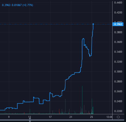 BitBurnReflectOfficial tweet media