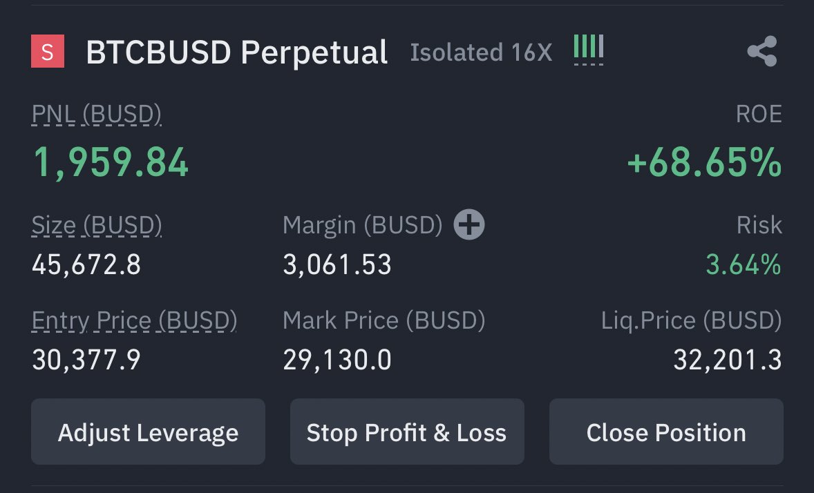 Should I close my $BTC short and giveaway 50% of the profits or wait for $28k ?