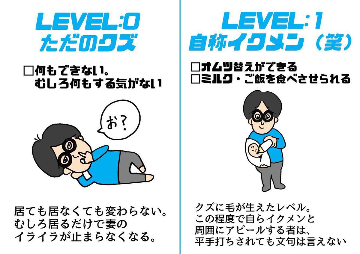 ツイで育児の愚痴垂れてる御仁はLvMAXまで行けば満足して愚痴吐かなくなると思うでしょう?  ところがどっこい そこまでたどり着いても絶対感謝しないんですよそういう御仁は  何故ならそういう御仁が最終的に求めるのは「育児放棄」他ならないからなんですよ