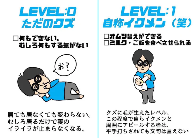 ツイで育児の愚痴垂れてる御仁はLvMAXまで行けば満足して愚痴吐かなくなると思うでしょう?  ところがどっこい そこまでたどり着いても絶対感謝しないんですよそういう御仁は  何故ならそういう御仁が最終的に求めるのは「育児放棄」他ならないからなんですよ