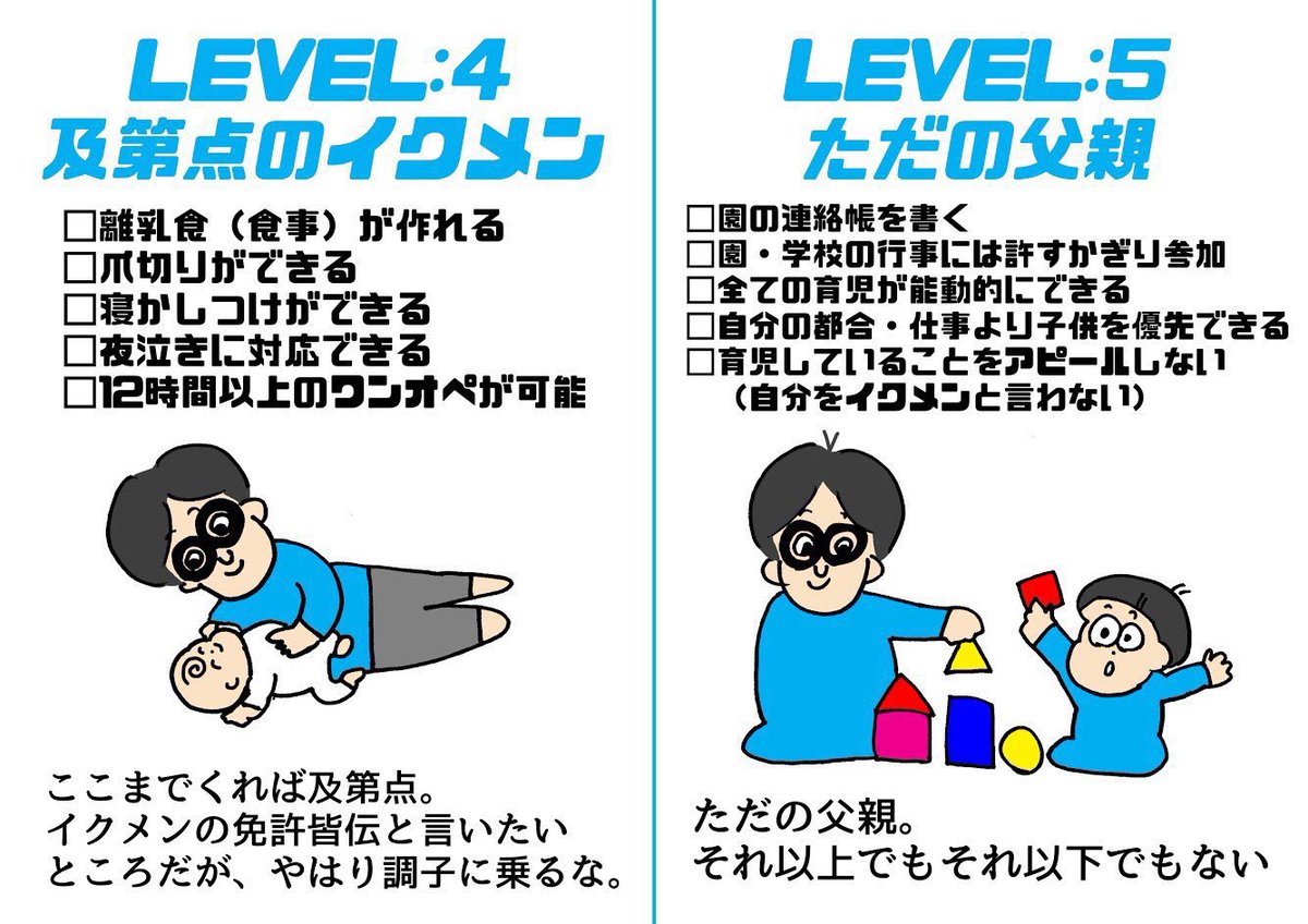 ツイで育児の愚痴垂れてる御仁はLvMAXまで行けば満足して愚痴吐かなくなると思うでしょう?  ところがどっこい そこまでたどり着いても絶対感謝しないんですよそういう御仁は  何故ならそういう御仁が最終的に求めるのは「育児放棄」他ならないからなんですよ