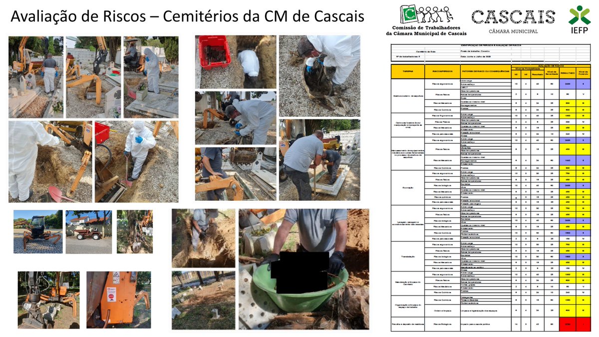 acostatavares19's tweet image. Avaliação de Riscos - Cemitérios de Cascais - #cascais #camaramunicipalcascais #avaliacaoderiscos #segurancanotrabalho #sst 24JUL2023