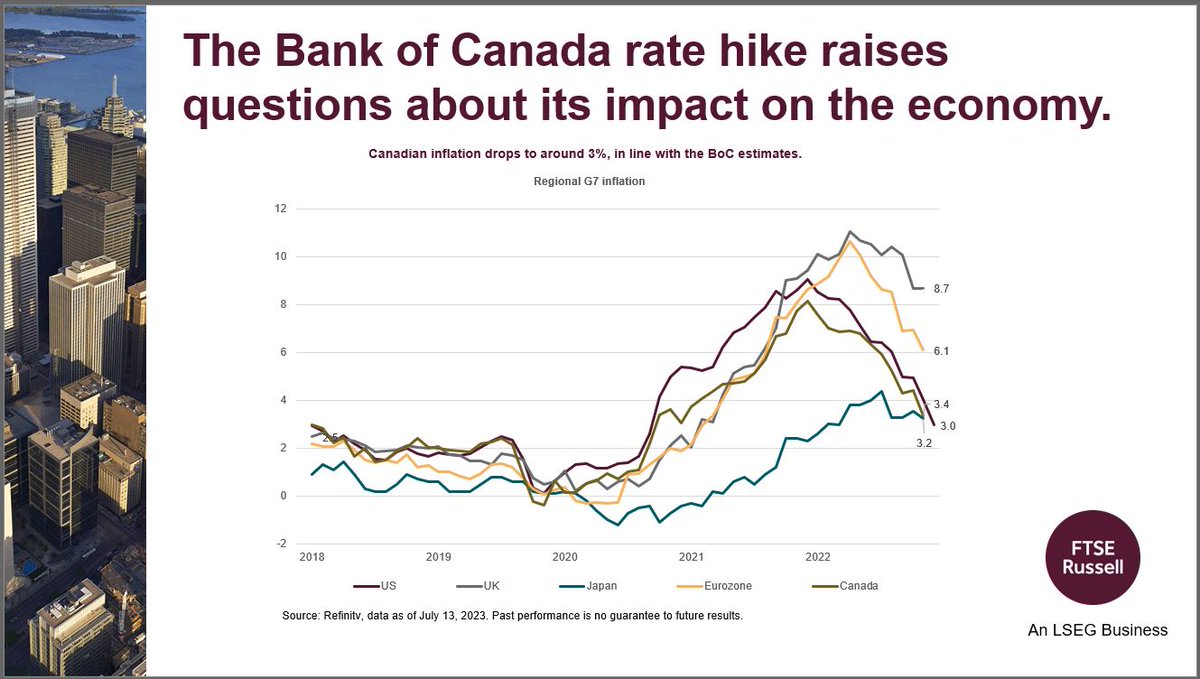 The recent rate hike by the @bankofcanada raises questions about its impact on the weakening economy. Will it be effective in mitigating inflation risks? Learn more: bit.ly/44wk2r6 #BankofCanada #WageInflation #CanadianEconomy #InflationRisks