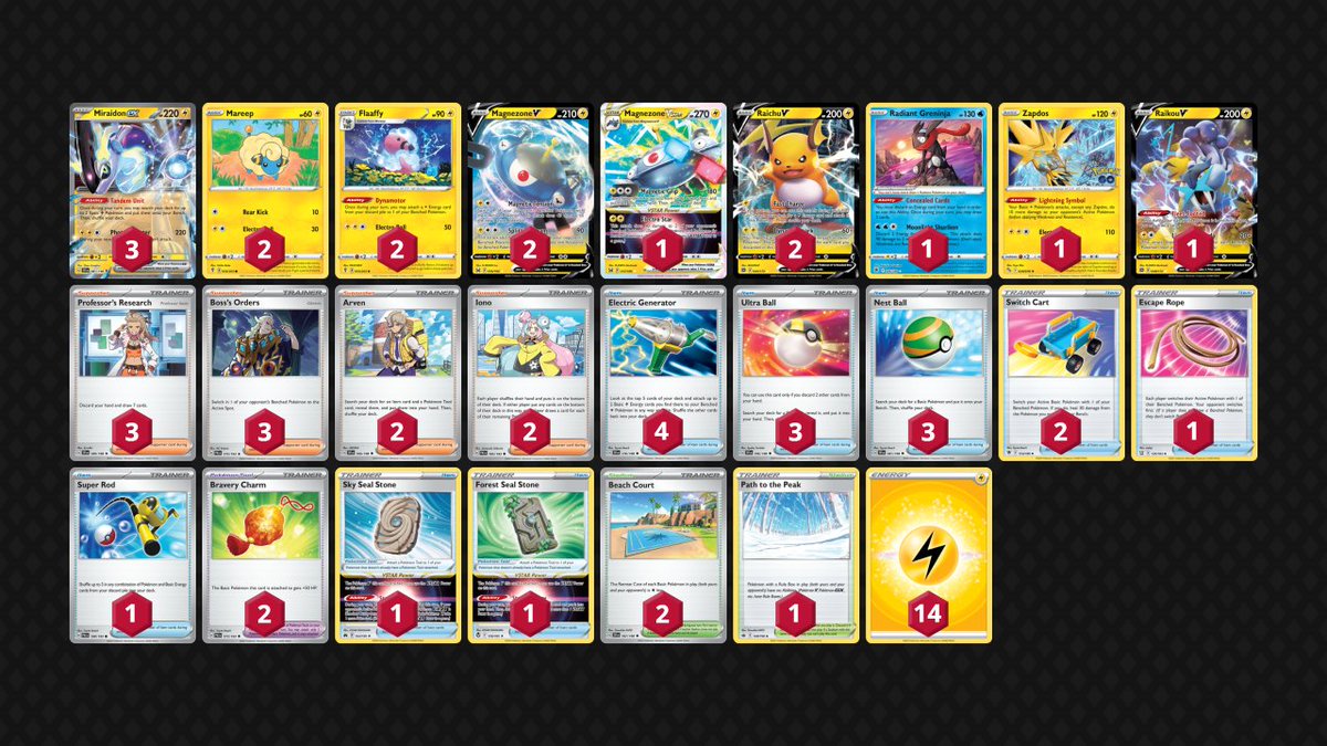 HoardersCG's tweet photo. Forgot to post the results of the final HCS before the invitational! 

Congrats to @Paniicblossom for taking down the last event before the invitational and securing a spot in the event prizing 2236 assorted standard codes.

Flaffy Miraidon taking it home! https://t.co/5B22ThotAC