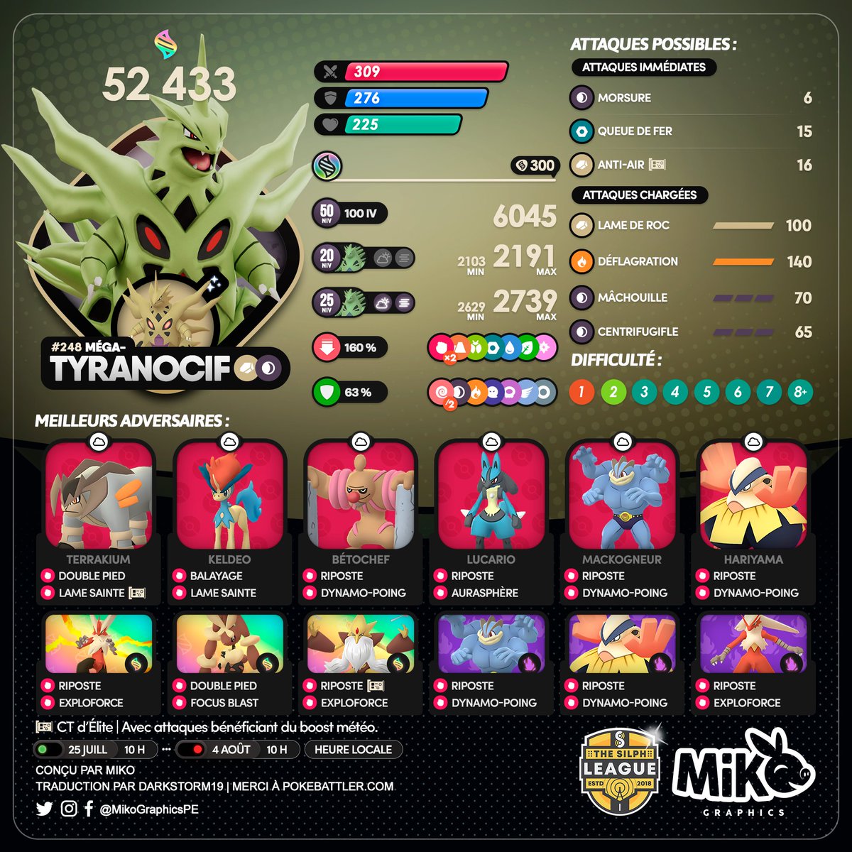 🇺🇸🇪🇸🇫🇷
#MegaTyranitar #MégaTyranocif
🗓️ From July 25 to August 6

#PokemonGO #PokemonGOApp #MikoGraphics #TSR #G2G
