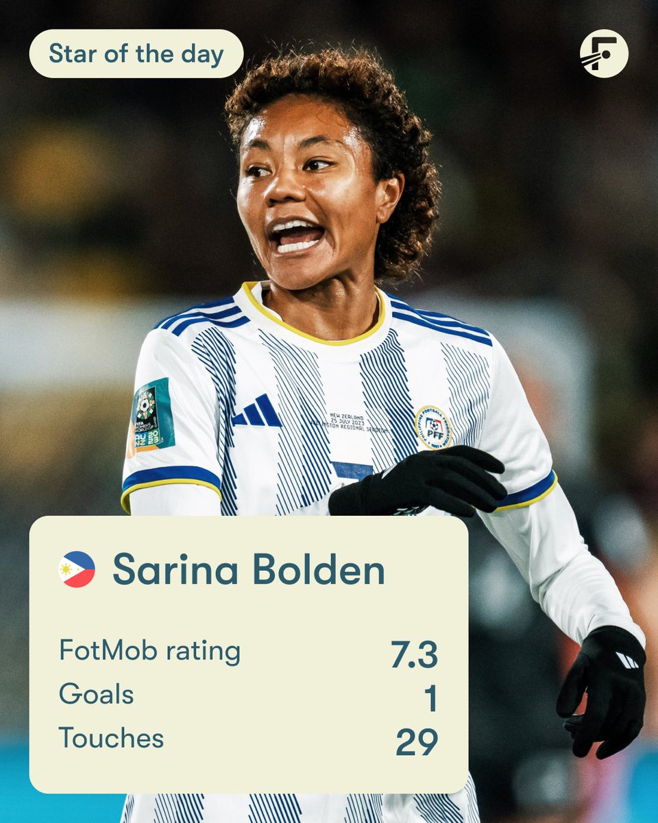 FotMob's tweet photo. ⭐️🇵🇭 She didn't have our highest rating, or have the greatest stats, but there can be no doubting who had the biggest impact at the World Cup today.

Sarina Bolden scored the Philippines' first ever #FIFAWWC  finals goal and caused the upset against hosts New Zealand.

#PHI https://t.co/Leiq4lBzRM