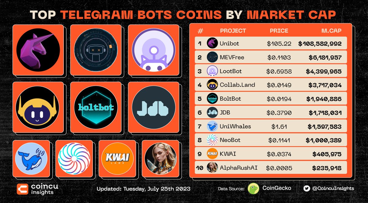 Coincu Insights tweet media