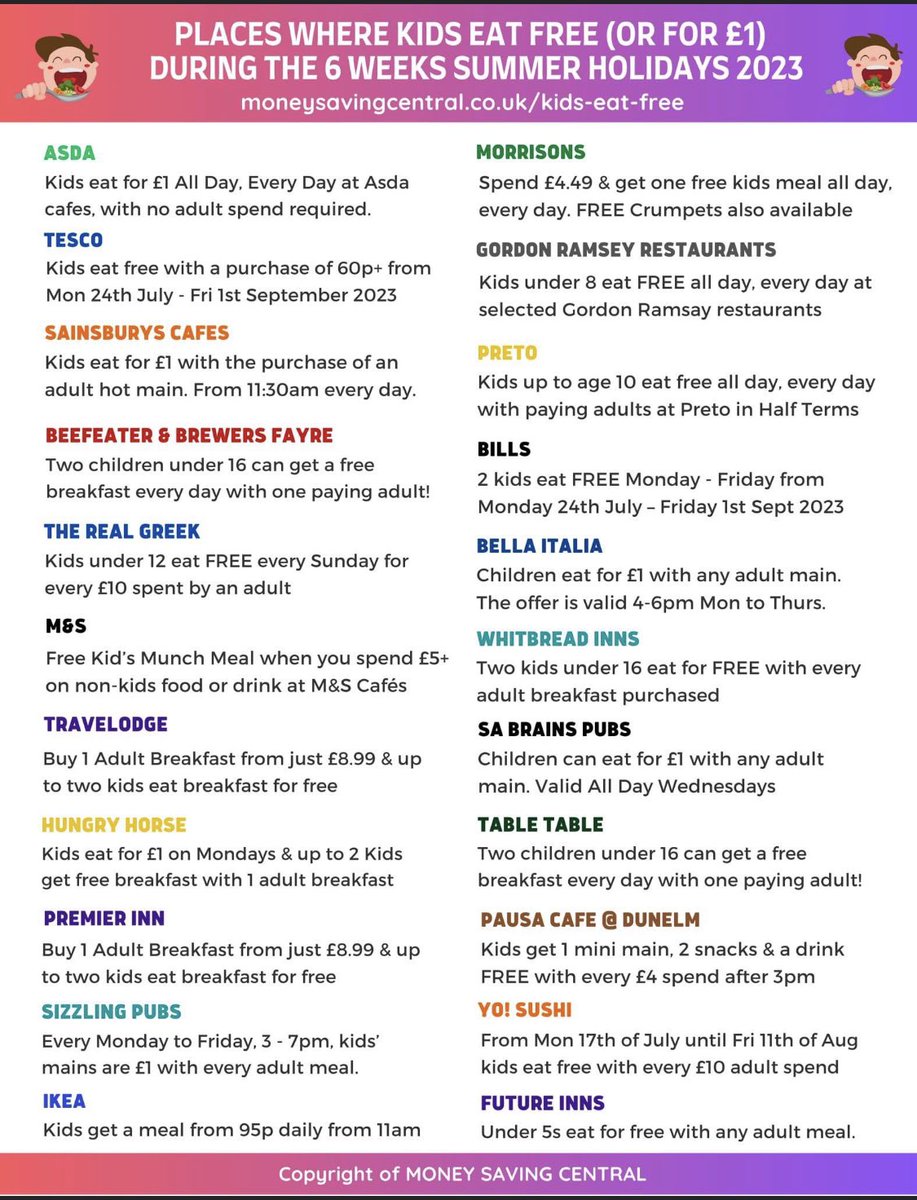 As we head into the School Holidays, listed below are national supermarkets and eateries where children can eat for free or £1 ( note many are conditional on a paying adult or other purchase)@DixonsTA