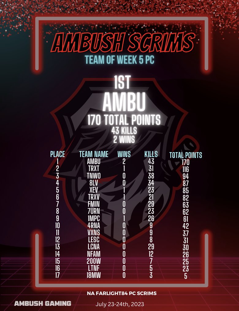 Team Ambush tweet media