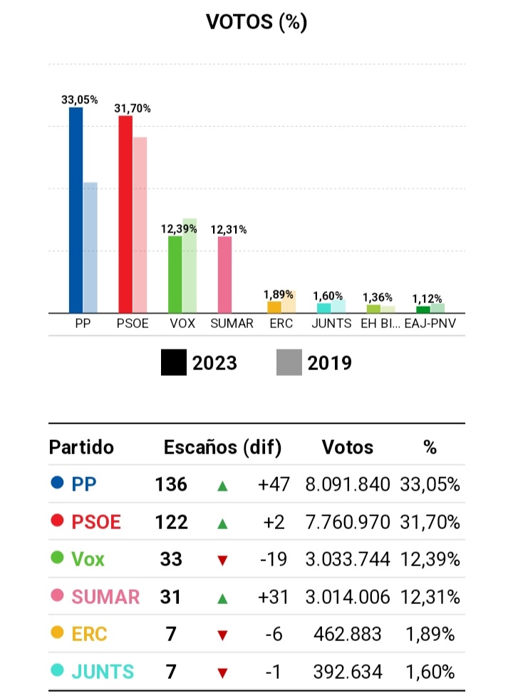 Eduardo G. tweet media