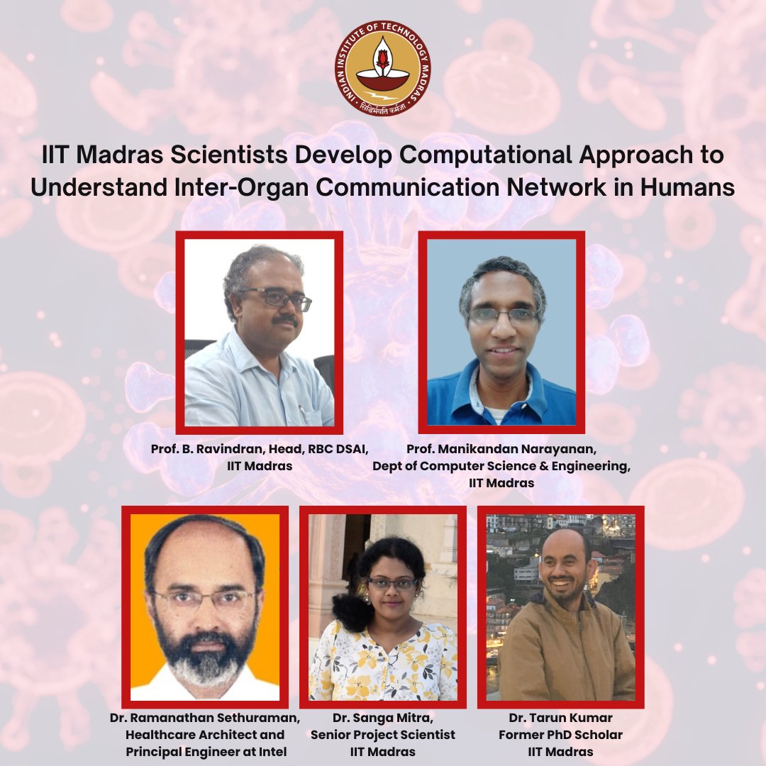 iitmadras's tweet photo. In what could aid #scientists in understanding the interactions between #genes that are responsible for inter-organ communication within the body, scientists at @rbc_dsai_iitm, @iitmadras have developed a computational approach called ‘MultiCens’.
@ravi_iitm
@iitmcse https://t.co/dol94Xu3QE
