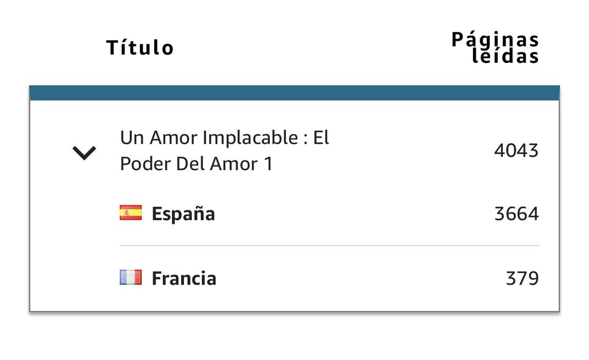 ElizabethS16052's tweet photo. #BuongiornoATutti ! Seguimos avanzando que es lo más importante, ya estamos en más de 4000 páginas leidas en #kdp . #unamorimplacable #KindleUnlimited https://t.co/vygenA9zDa