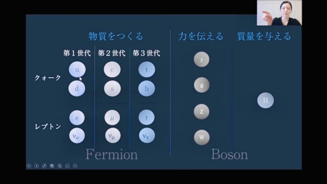 kaz6thlife's tweet photo. 【About 17 types of quantum by #NomotoPhysicsLover&#life】
17種類の量子について
#quantums https://t.co/09ljDR9bHw