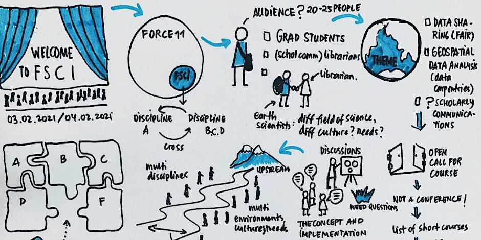 semanticClimate's tweet image. Up next week!
Join the #Climate Hack at #FSCI2023 where we showcase #OpenTech for reading & Semantifying literature:
* search open repositories
* extract data in2 structured useable corpora
* convert #PDF to #HTML
With @gilienv @petermurrayrust @mrchristian99  @FORCE11rescomm