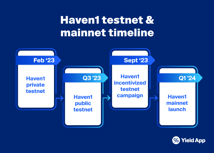👀 Stay in the loop! Join our community for the latest developments and insights from <a href="/haven1official/">Haven1 🧑‍🚀</a>.