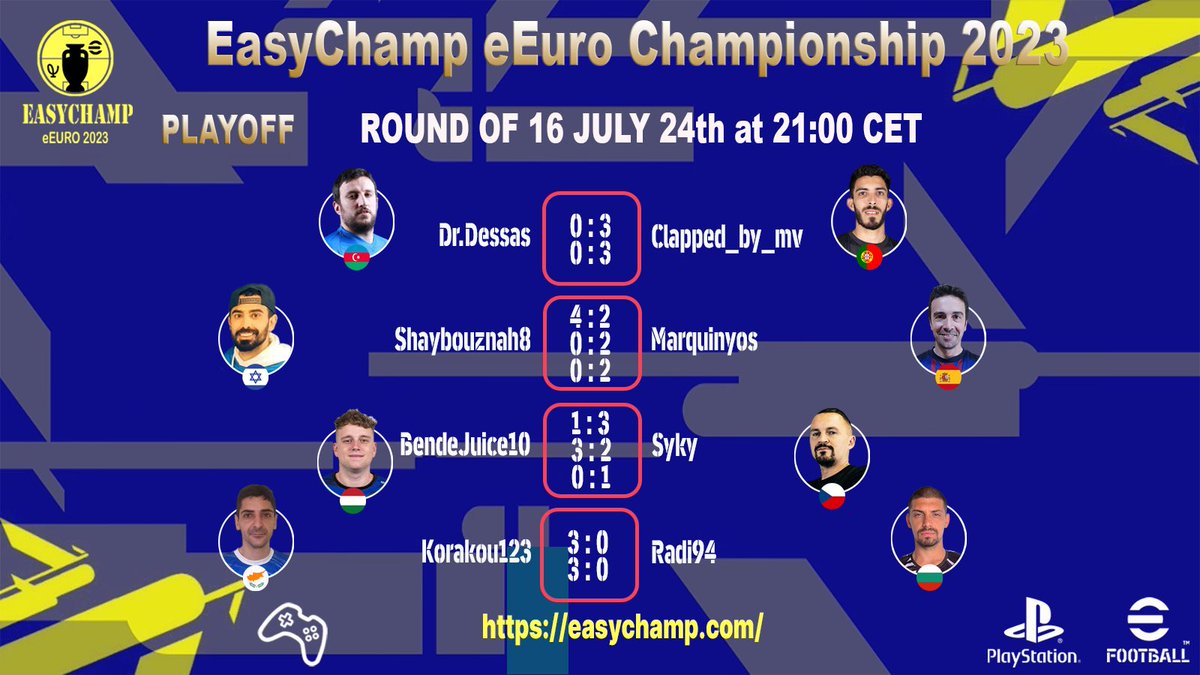 🌍 EasyChamp eEuro Championship 2023! #results ⚽️ 🎮

Welcome to the #Quarterfinals ✈️ 
🇵🇹 🇪🇸 🇨🇿 🇨🇾 

Thank you for participating! 
🇦🇿 🇮🇱 🇭🇺 🇧🇬 

📲 Follow the results of tournaments on our website: easychamp.com

<a href="/EasyChampInc/">EasyChamp</a> 🎮

#eFootball2023 #eEuroChampionship