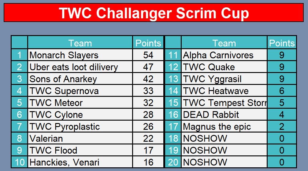The Whispering Calamity Gaming Org - TWC tweet media