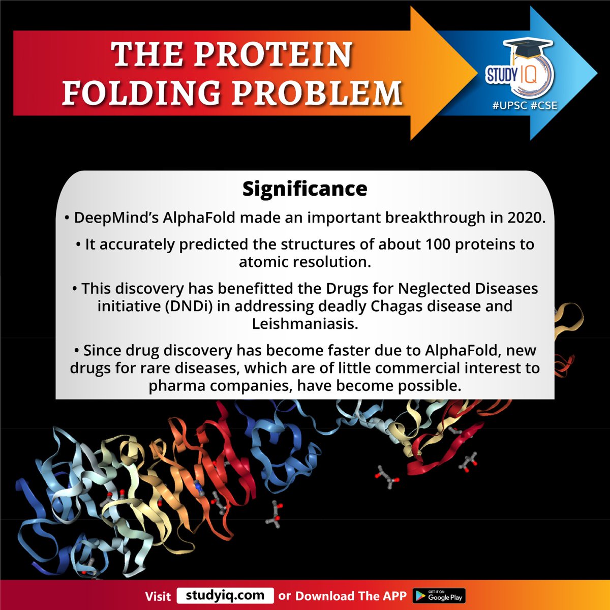 The Protein Folding Problem

#theproteinfoldingproblem #google #deepmind #proteinfoldingproblem #proteins #problematic #typicalprotein #alphafold #neglecteddiseasesinitiative #dndi #leishmaniasis #commericalinterest #pharmacompanies #upsc #cse #ips #ias