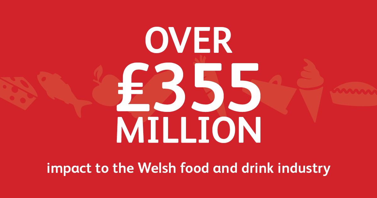 Food Innovation Wales tweet media