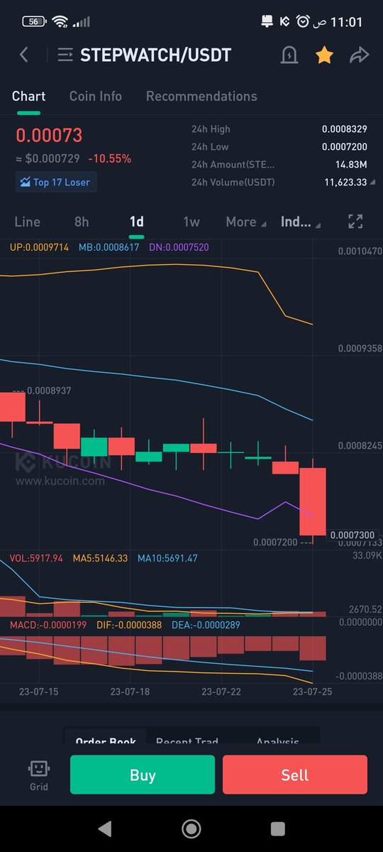 SYRIABITCOIN's tweet image. #stepwatch
0.00073
سعر مجاني وان شاء الله صعود من إلى 50%
قريب مع ارتداد سوق أن شاء الله
#btc #bitcoin #Binance