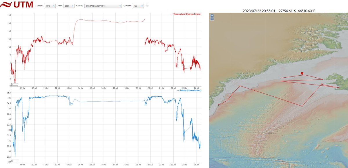 UTM-CSIC Data Centre (@datautm) on Twitter photo 📈Datos de #temperatura y #salinidad del agua superficial en el #artico en la campaña #FARDWODS1 en el #SarmientodeGamboa en julio del 2023
📎data.utm.csic.es/viewer/?vessel… 
⛴️datahub.utm.csic.es/app/fleet/ 📈Datos de #temperatura y #salinidad del agua superficial en el #artico en la campaña #FARDWODS1 en el #SarmientodeGamboa en julio del 2023
📎data.utm.csic.es/viewer/?vessel… 
⛴️datahub.utm.csic.es/app/fleet/