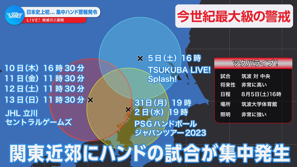 TSUKUBALIVE's tweet photo. 8月は関東近郊にて
#ハンドボール の注目試合が
集中発生する未曾有の事態🤾‍♂️🤾‍♂️🤾‍♂️

#集中ハンド警報 が発令🚨

関東近郊にお住まいの皆さま
この2週間は #ハンドボール熱中症 にご注意を⚠️

#PSG #TSUKUBALIVE
#立川セントラルゲームズ https://t.co/ZmZjFL54c6