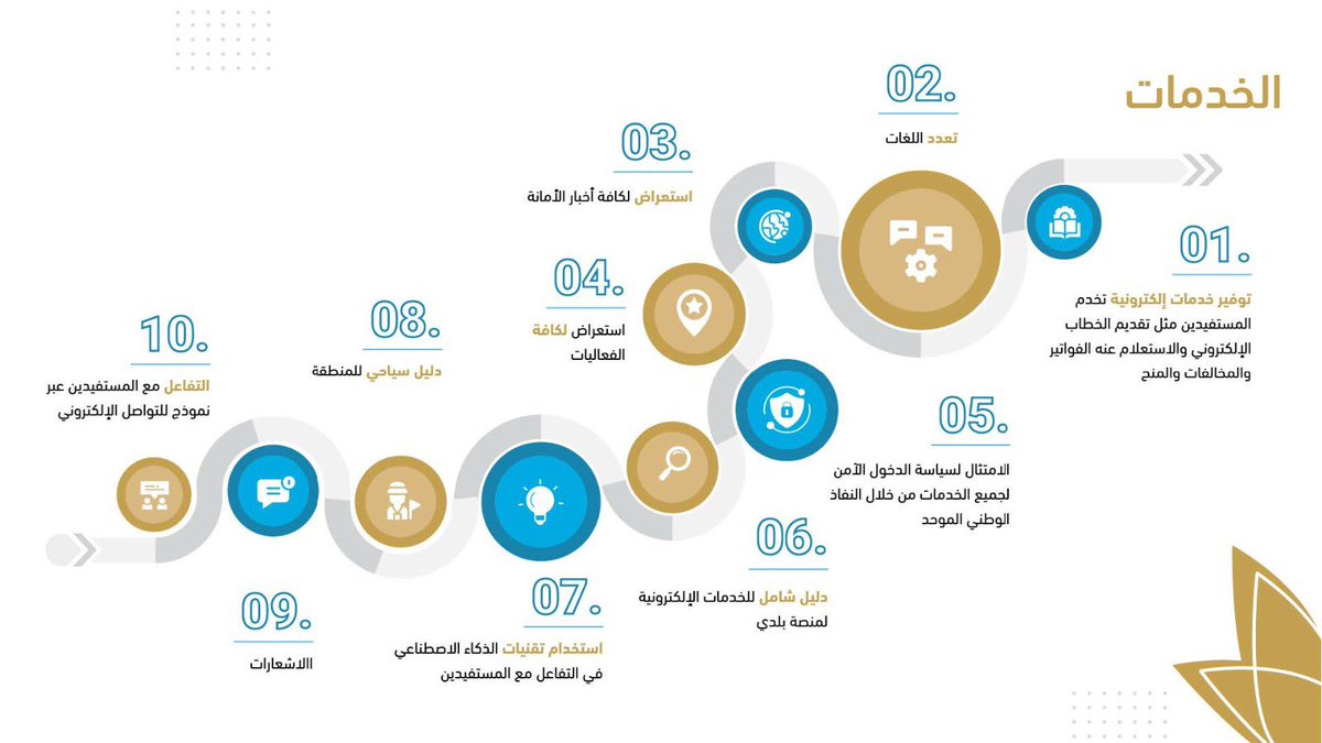 amantalbaha's tweet photo. دشن #أمين_منطقة_الباحة د. علي بن محمد السواط تطبيق (باحة)، والخاص بأمانة منطقة الباحة والذي يحتوى على جميع أخبار الأمانة، وكذلك دليل شامل لخدمات #منصة_بلدي واستعراض لكافة الفعاليات والمنتزهات والحدائق والمواقع السياحية بالمنطقة . https://t.co/srhzGfwnrn