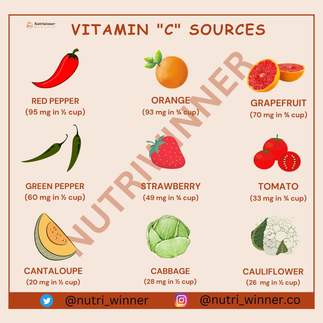 nutri_winner's tweet image. BOOST YOUR IMMUNITY BY VITAMIN C!!
#vitamincdeficiency #vitaminc #dietsehat #dietist #dietchart #dietplan #dietfoodrecipes #dietfood #Dietician #diet #nutritionofthechampions #nutrition #Nutritionist #Nutrition #nutrients