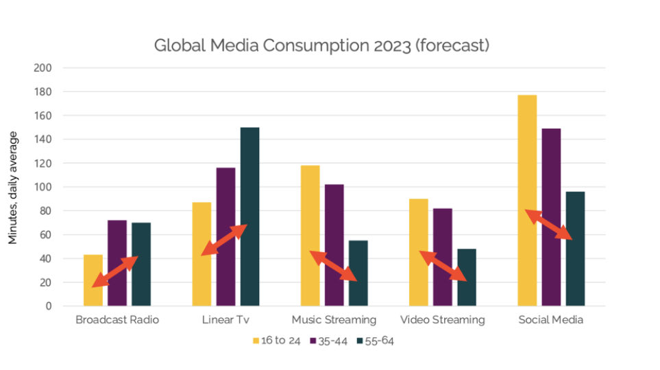 heinz_alt's tweet image. 8 facts about the future of news. whatsnewinpublishing.com/8-facts-about-… #mediaconsumption #podcasting #highimpactcontent #personaldata #KI #socialmedia #youtube #streaming