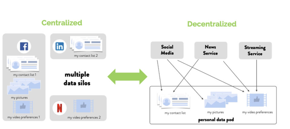 heinz_alt's tweet image. 8 facts about the future of news. whatsnewinpublishing.com/8-facts-about-… #mediaconsumption #podcasting #highimpactcontent #personaldata #KI #socialmedia #youtube #streaming