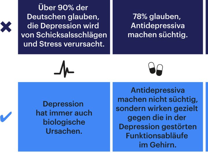Quark den die Deutsche Depressionshilfe (<a href="/depr_hilfe/">Stiftung Deutsche Depressionshilfe</a>) verbreitet (leider auf <a href="/dlfkultur/">Deutschlandfunk Kultur</a>):