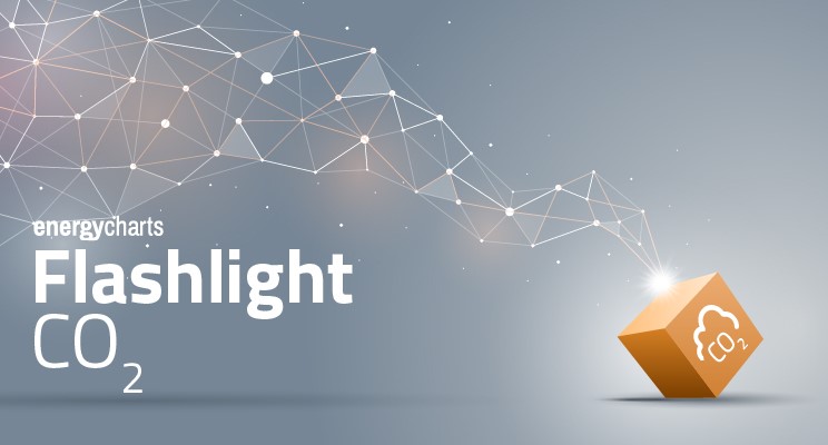 #EnergyCharts-Flashlight #CO2: EUAs können festerem Energiekomplex nicht folgen
Am Dienstag notieren die CO2-Zertifikate zuletzt kaum verändert bei 91,36 Euro/t CO2 (Stand: 10:00 Uhr).
Abonnieren Sie unseren kostenfreien MarketLetter unter energycharts.de/MarketLetter