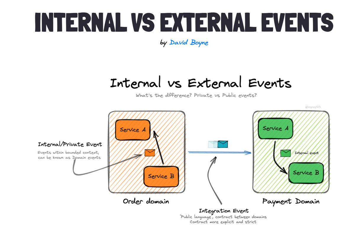 David Boyne 🚀 tweet media