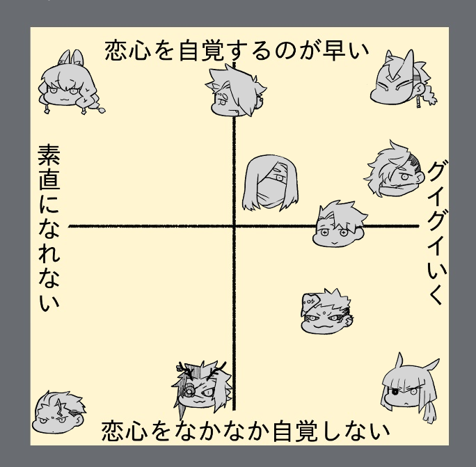 ちょっとやりたかったやつ
うちよそになるまでの感情～～みたいな感じ #虫お空 