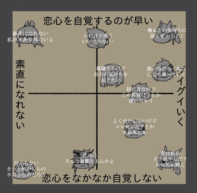 ちょっとやりたかったやつ
うちよそになるまでの感情～～みたいな感じ #虫お空 