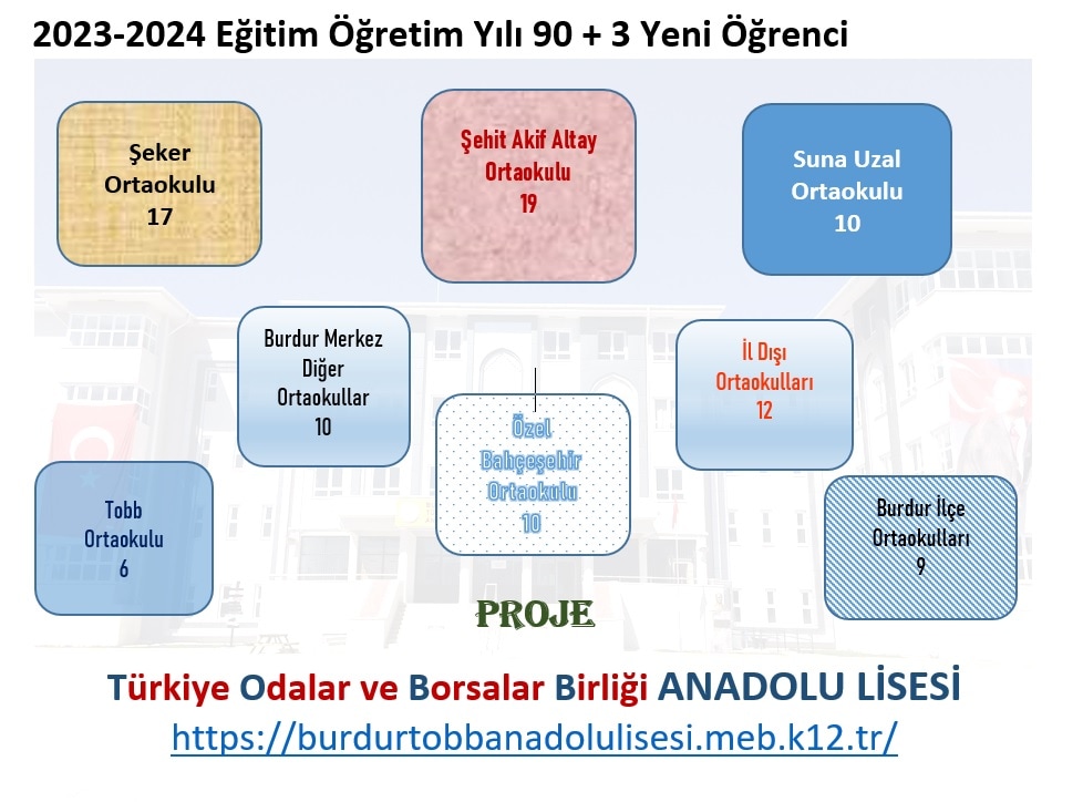 BurdurTOBBLise's tweet photo. https://t.co/hZkd4cYwSw