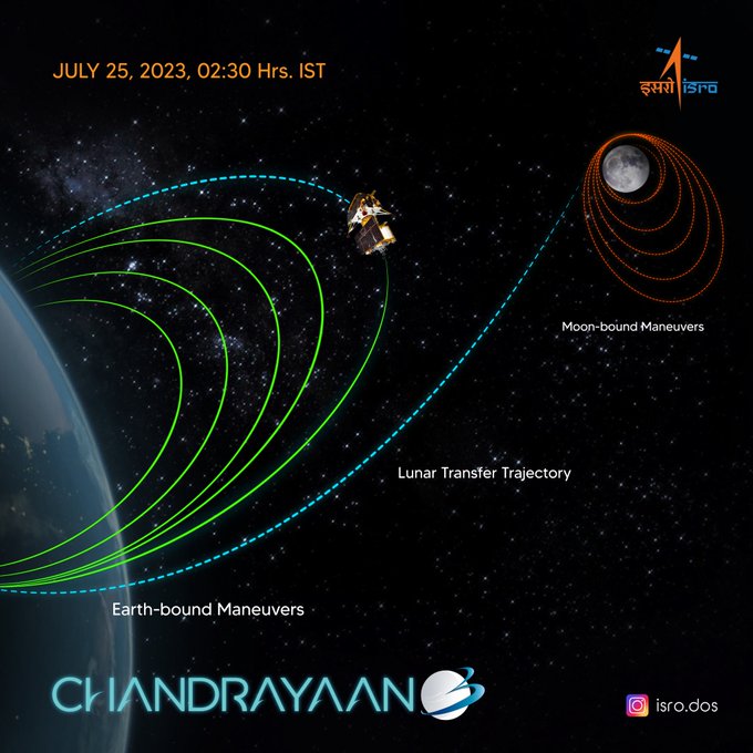 Things to Know About Chandrayaan-3, India's Lunar Mission to the Moon's South Pole