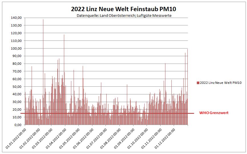 Linzer Ansichten tweet media