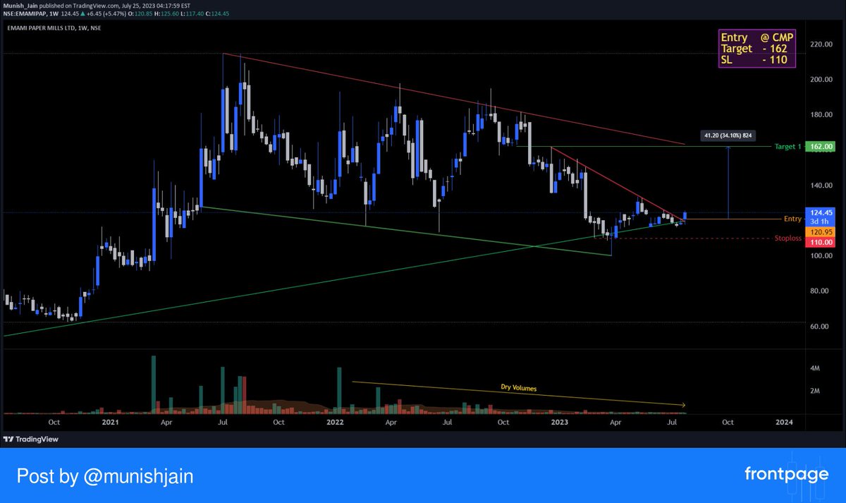 StocksPlutus's tweet image. #EMAMIPAP

in.tradingview.com/chart/EMAMIPAP…
 #frontpage_app